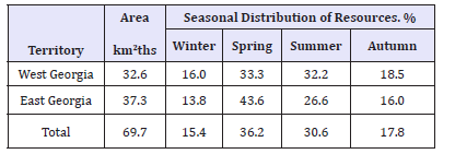 Click here to view Large table 3