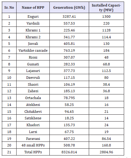 Click here to view Large table 6