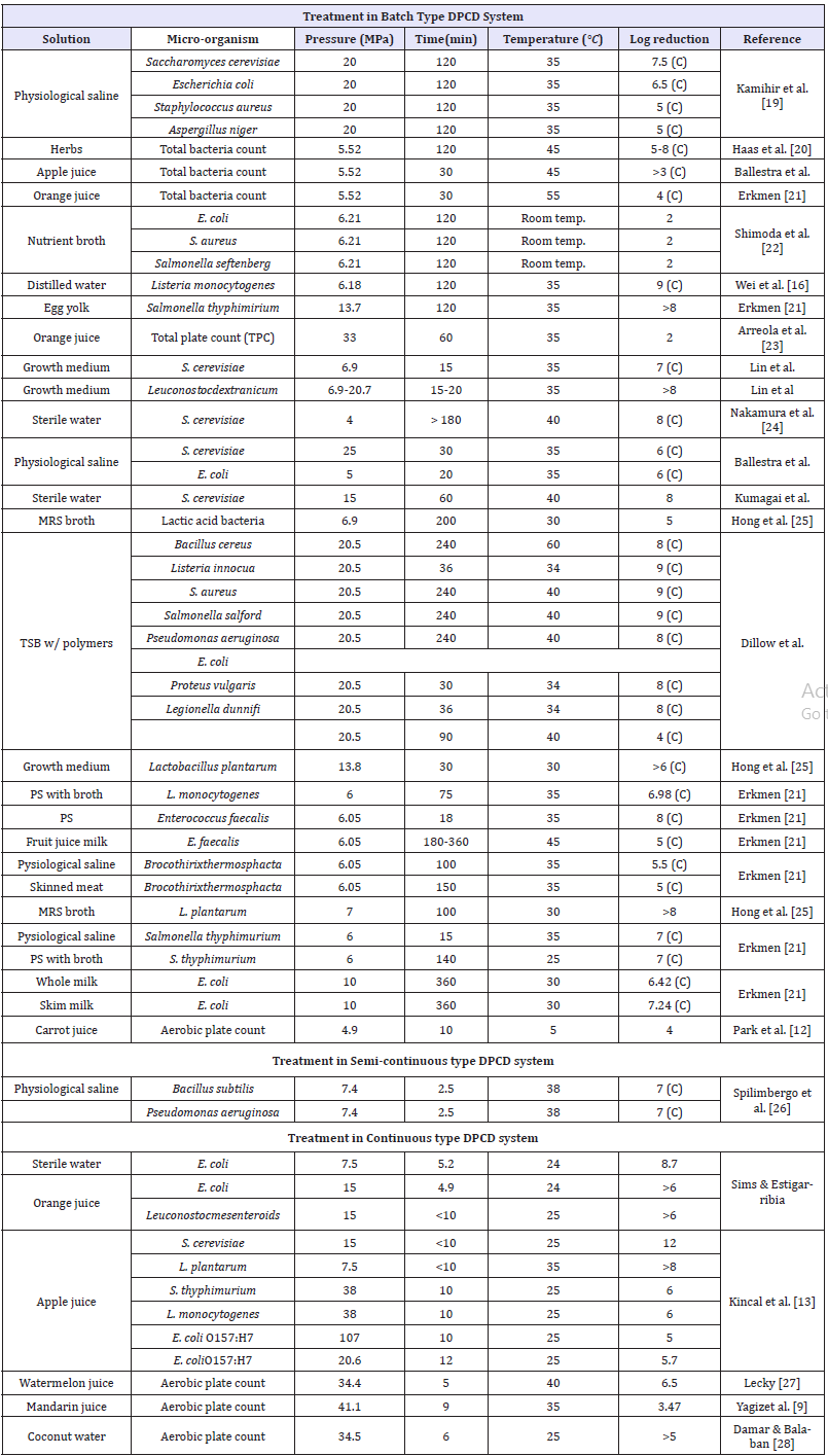 Click here to view Large table 1