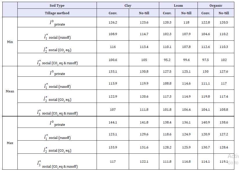 Click here to view Large table 1