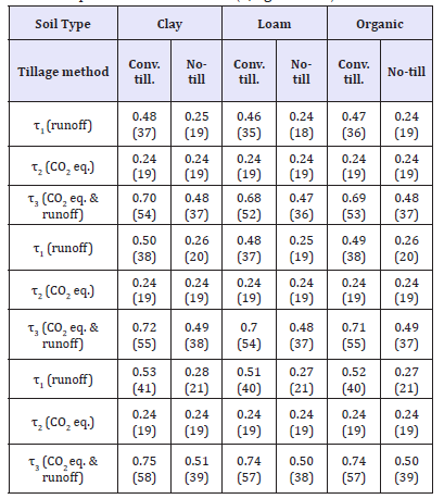 Click here to view Large table 10
