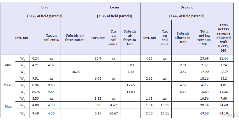 Click here to view Large table 12