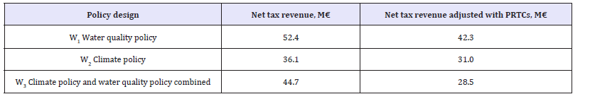 Click here to view Large table 13