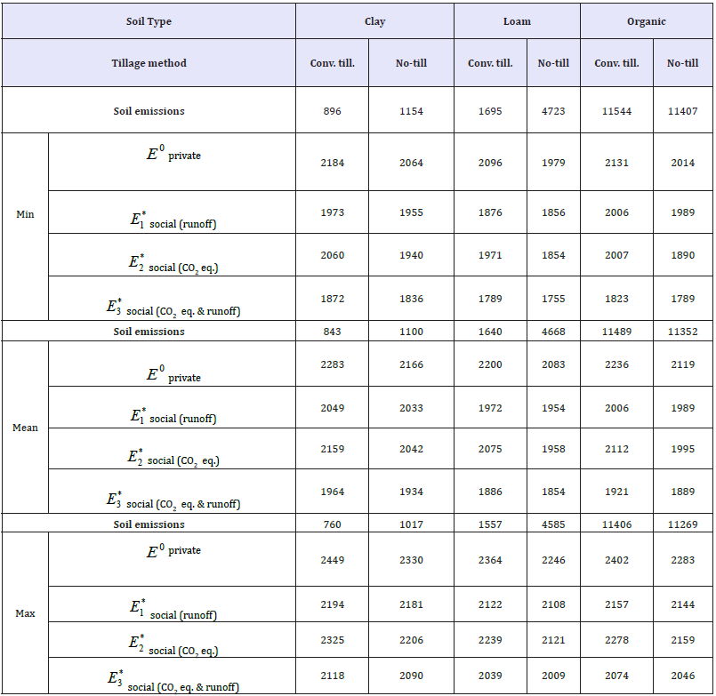 Click here to view Large table 3