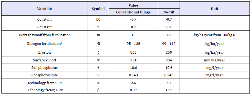Click here to view Large table 4