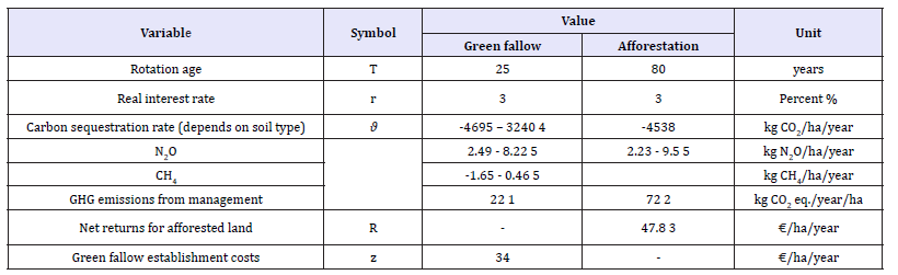 Click here to view Large table 5