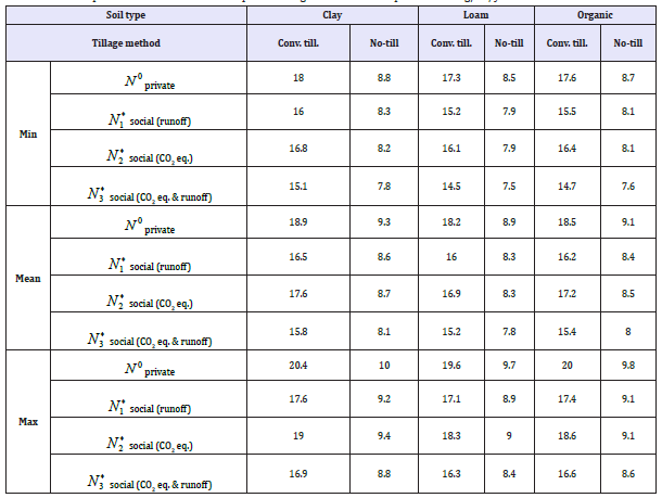 Click here to view Large table 6
