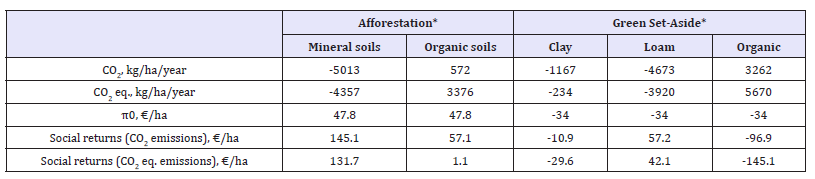 Click here to view Large table 7