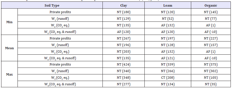 Click here to view Large table 8