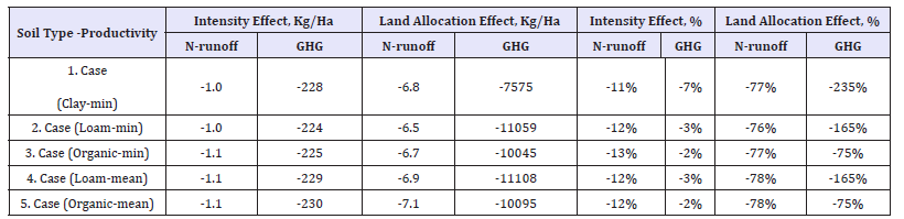 Click here to view Large table 9
