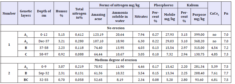 Click here to view Large table 1