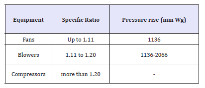 Click here to view Large table 1