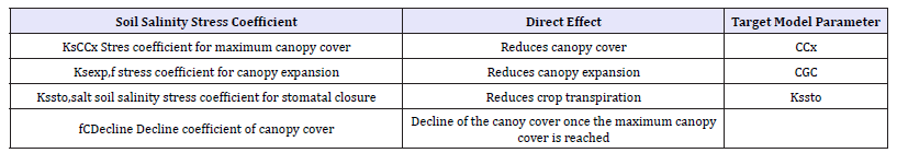 Click here to view Large table 4
