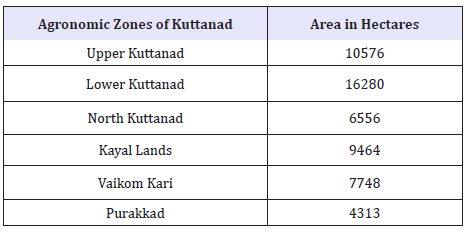 Click here to view Large table 1