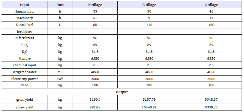 Click here to view Large table 2