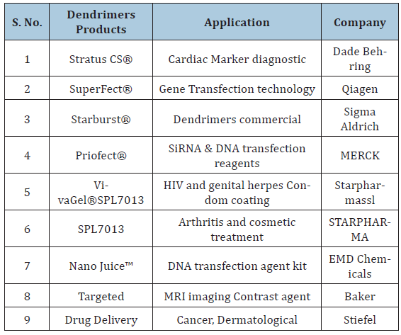 Click here to view Large table 1
