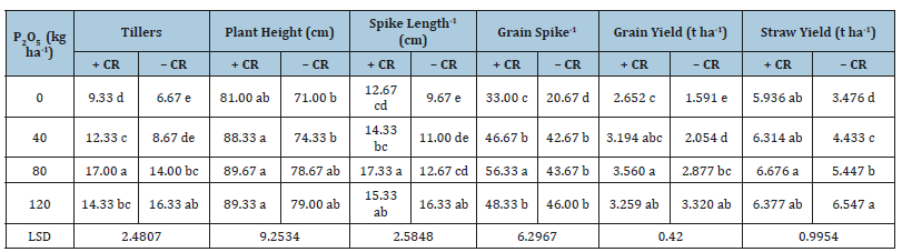 Click here to view Large table 2