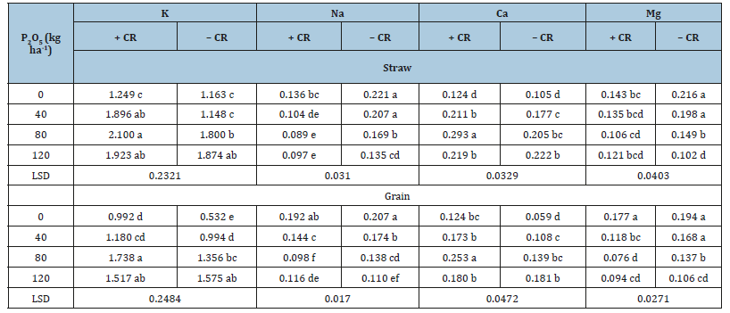Click here to view Large table 5