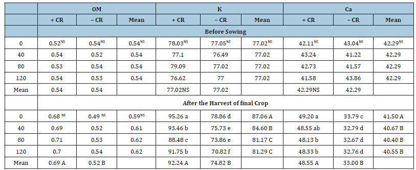 Click here to view Large table 7