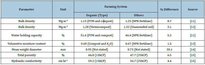 Click here to view Large table 1