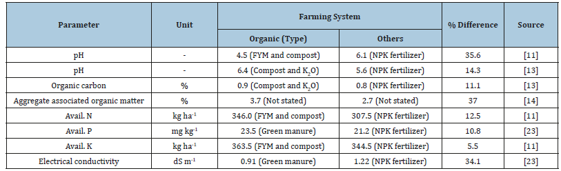 Click here to view Large table 2