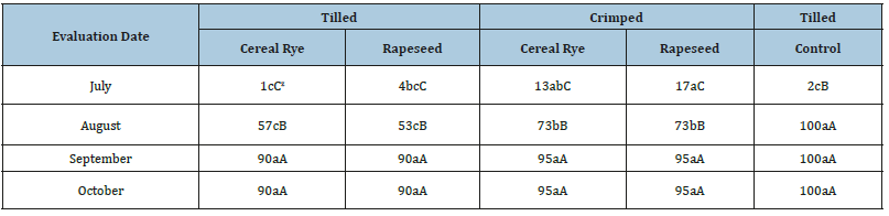 Click here to view Large table 1
