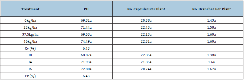 Click here to view Large table 1
