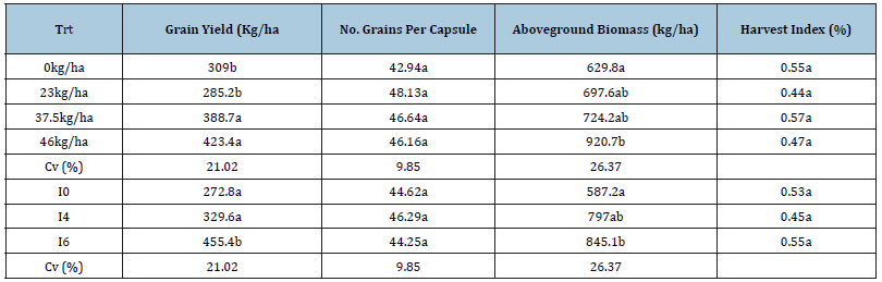 Click here to view Large table 2