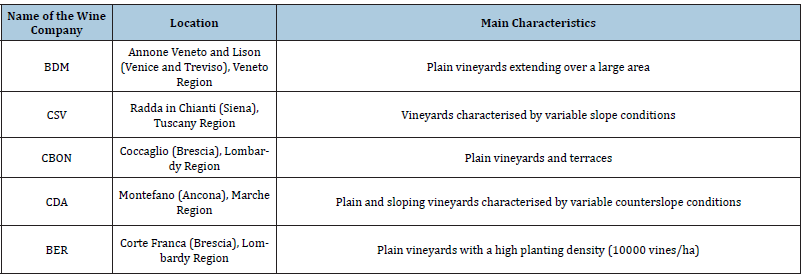 Click here to view Large table 2