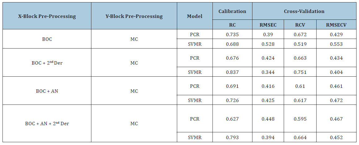 Click here to view Large table 1