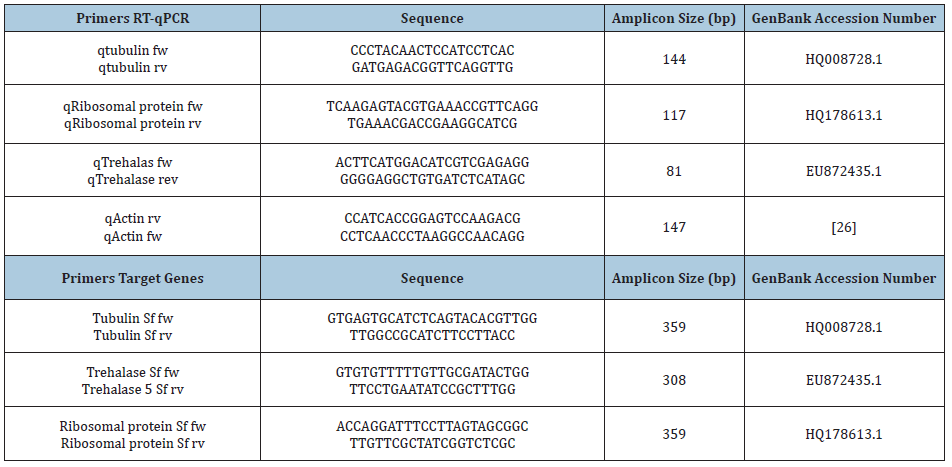 Click here to view Large table 1