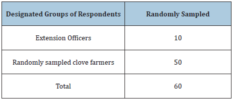 Click here to view Large table 1