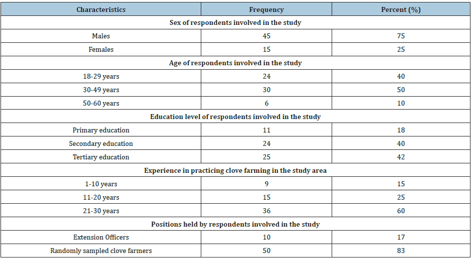 Click here to view Large table 2
