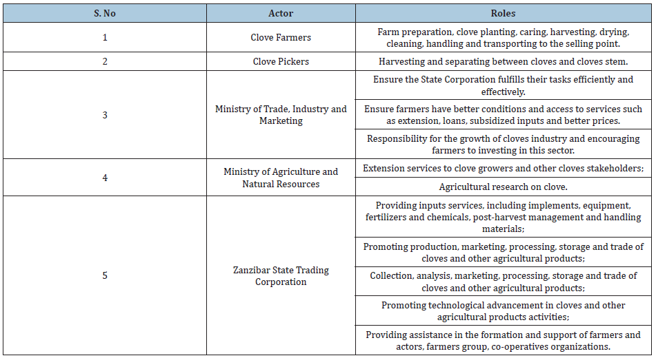 Click here to view Large table 3