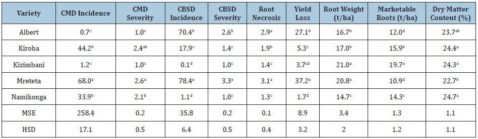 Click here to view Large table 4