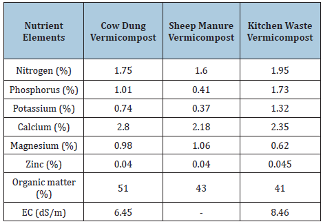 Click here to view Large table 1