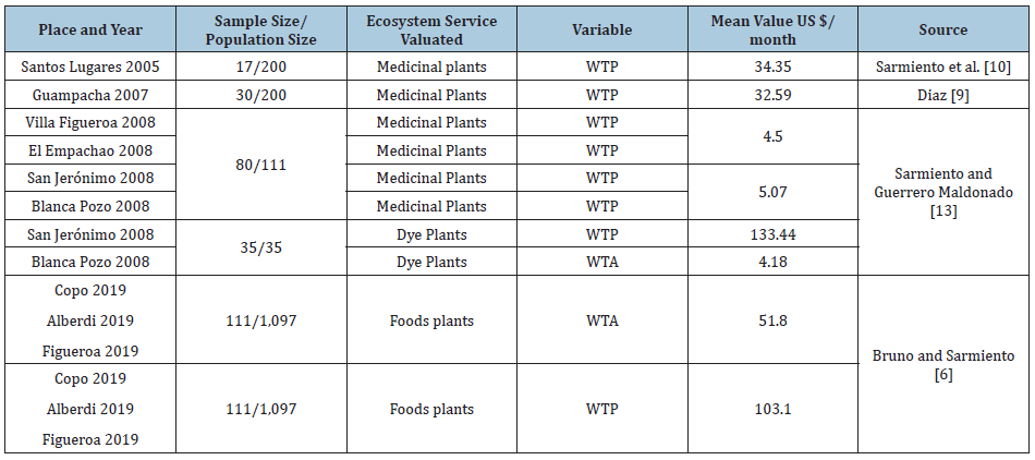 Click here to view Large table 1