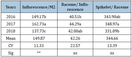 Click here to view Large table 1