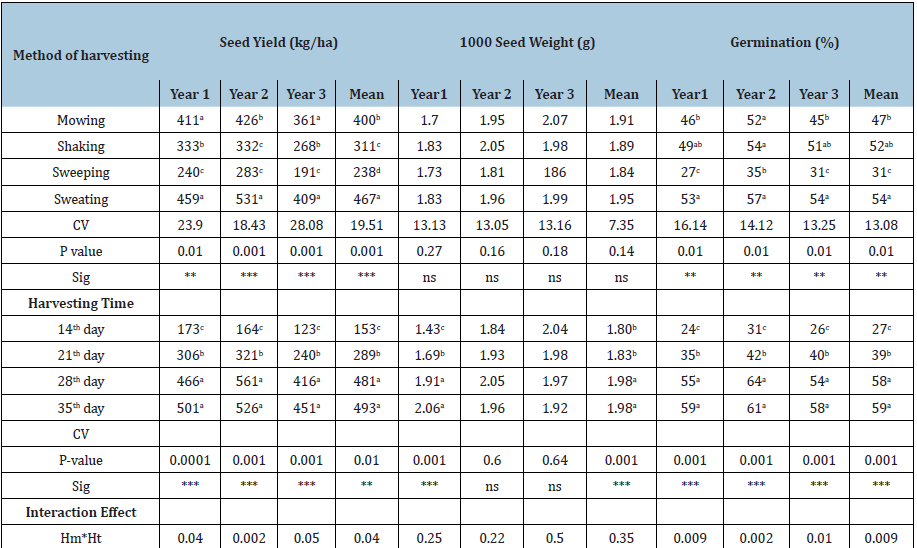 Click here to view Large table 2