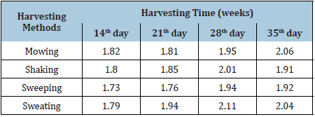 Click here to view Large table 4