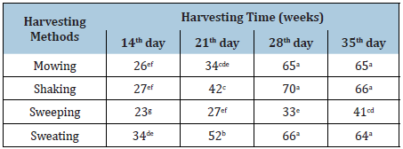 Click here to view Large table 5
