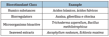 Click here to view Large table 1