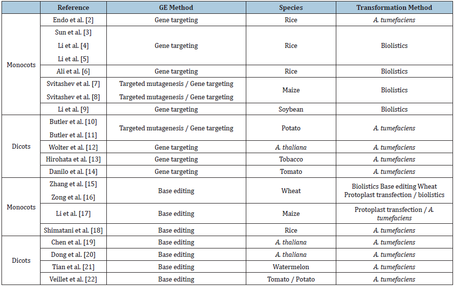 Click here to view Large table 1