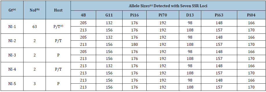Click here to view Large table 1