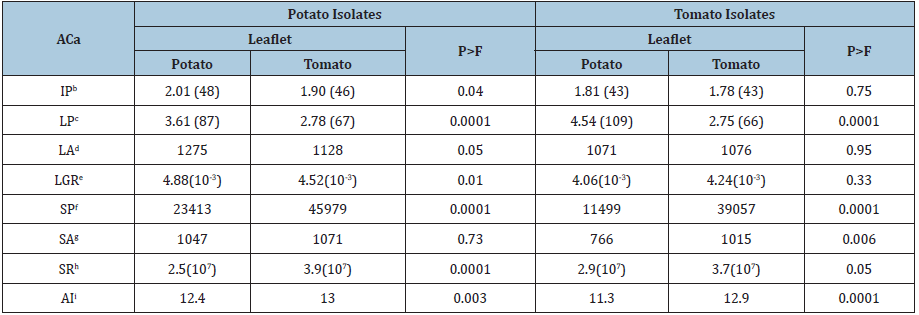 Click here to view Large table 3