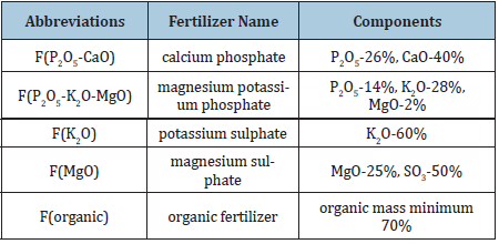 Click here to view Large table 1