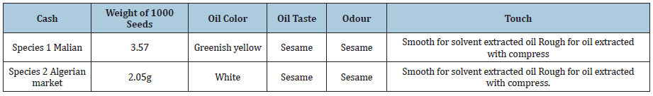 Click here to view Large table 1