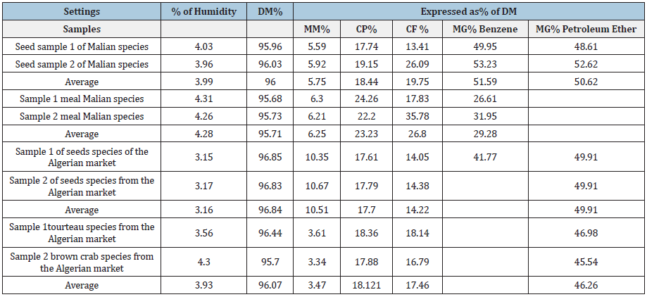 Click here to view Large table 2