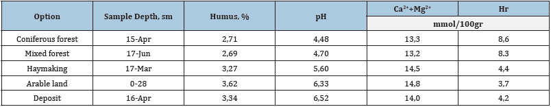 Click here to view Large table 1