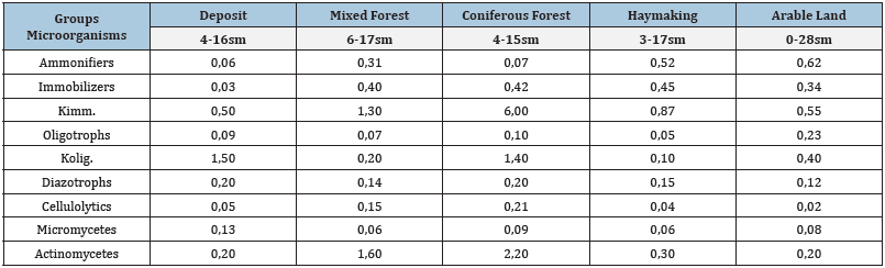 Click here to view Large table 2